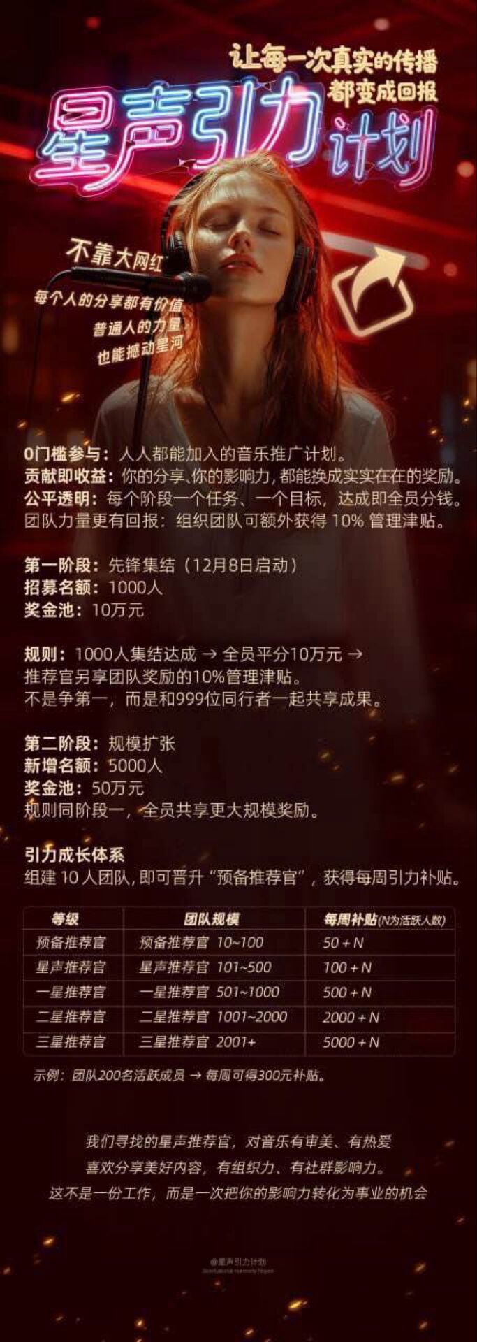 【星声引力计划】零投资音乐推广项目，每周躺赚领保底周薪，轻松日入几十+-泪霖创业网-网赚项目-网创项目网