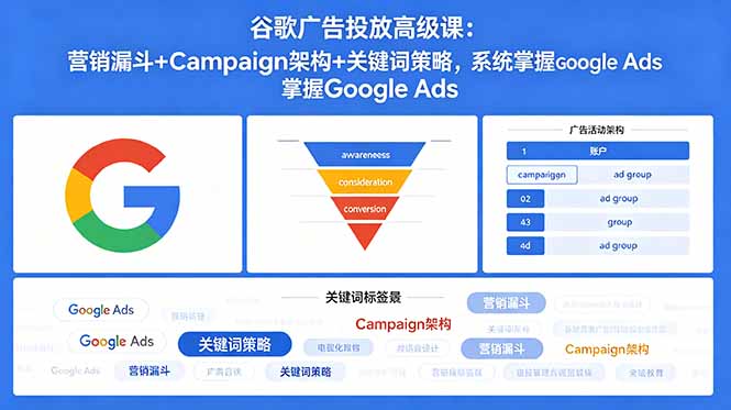 谷歌广告投放高级课:营销漏斗+Campaign架构+关键词策略,系统掌握Google Ads-网创资源地