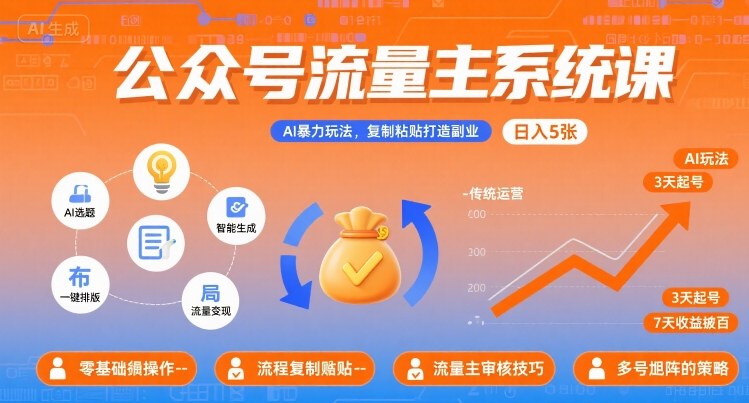 公众号流量主系统课,AI暴力玩法,复制粘贴打造副业,日入5张 +【附工具指令】-网创资源地