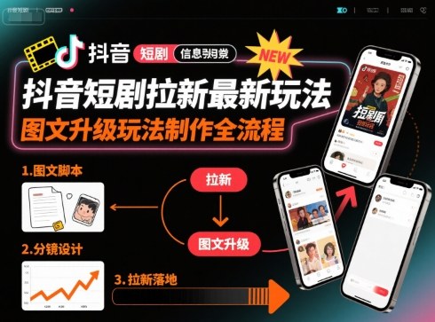 抖音短剧拉新最新玩法之图文升级玩法制作全流程,操作简单,0粉可做-网创资源地