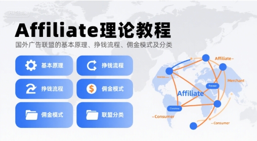 Affiliate理论教程,国外广告联盟的基本原理、挣钱流程、佣金模式及分类-网创资源地