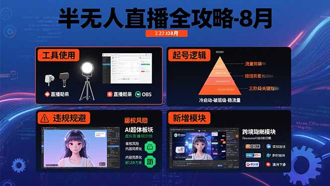 半无人直播全攻略-8月:工具使用+起号逻辑+违规规避,新增AI超体与跨境模块-网创资源地