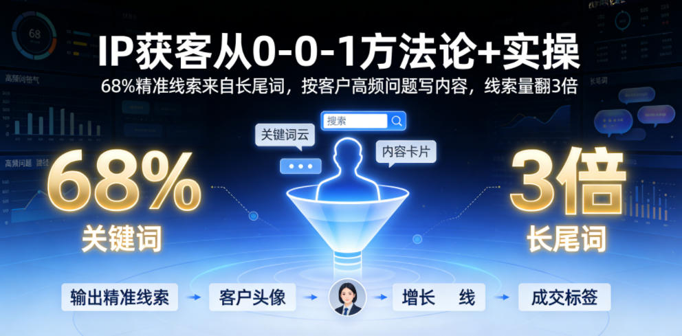 IP获客从0-1方法论+实操,68%精准线索来自长尾词,按客户高频问题写内容,线索量翻3倍-网创资源地