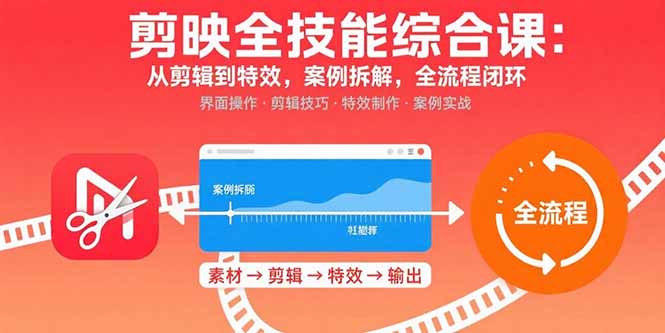剪映全技能综合课:从剪辑到特效,案例拆解,全流程闭环-网创资源地