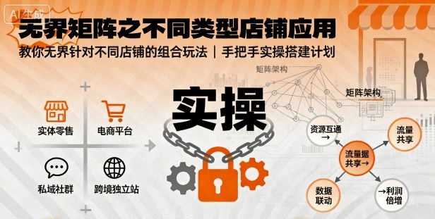 无界矩阵之不同类型店铺应用，教你无界针对不同类型店铺的组合玩法应用，手把手实操搭建计划-网创资源地