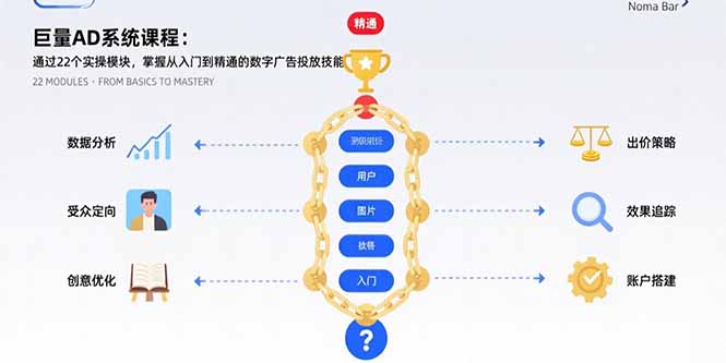 巨量AD系统课程:通过22个实操模块,掌握从入门到精通的数字广告投放技能-网创资源地