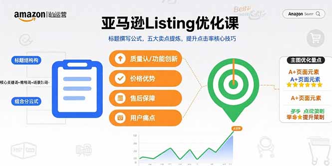 亚马逊Listing优化课,标题撰写公式,五大卖点提炼,提升点击率核心技巧-网创资源地