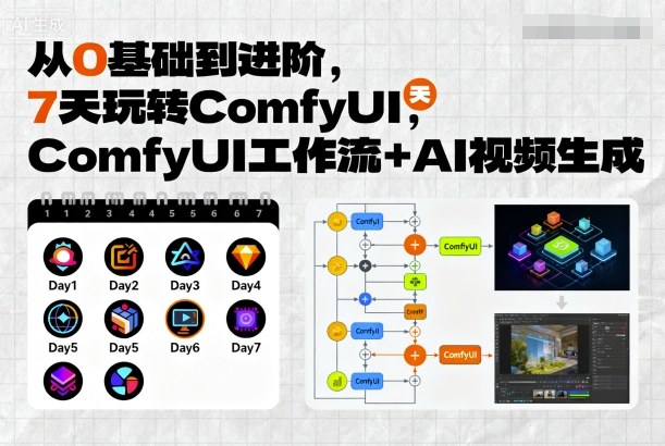 从0基础到进阶,7天玩转ComfyUI,Comfyui工作流+AI视频生成-网创资源地